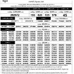 ตรวจหวย1มิถุนายน2564